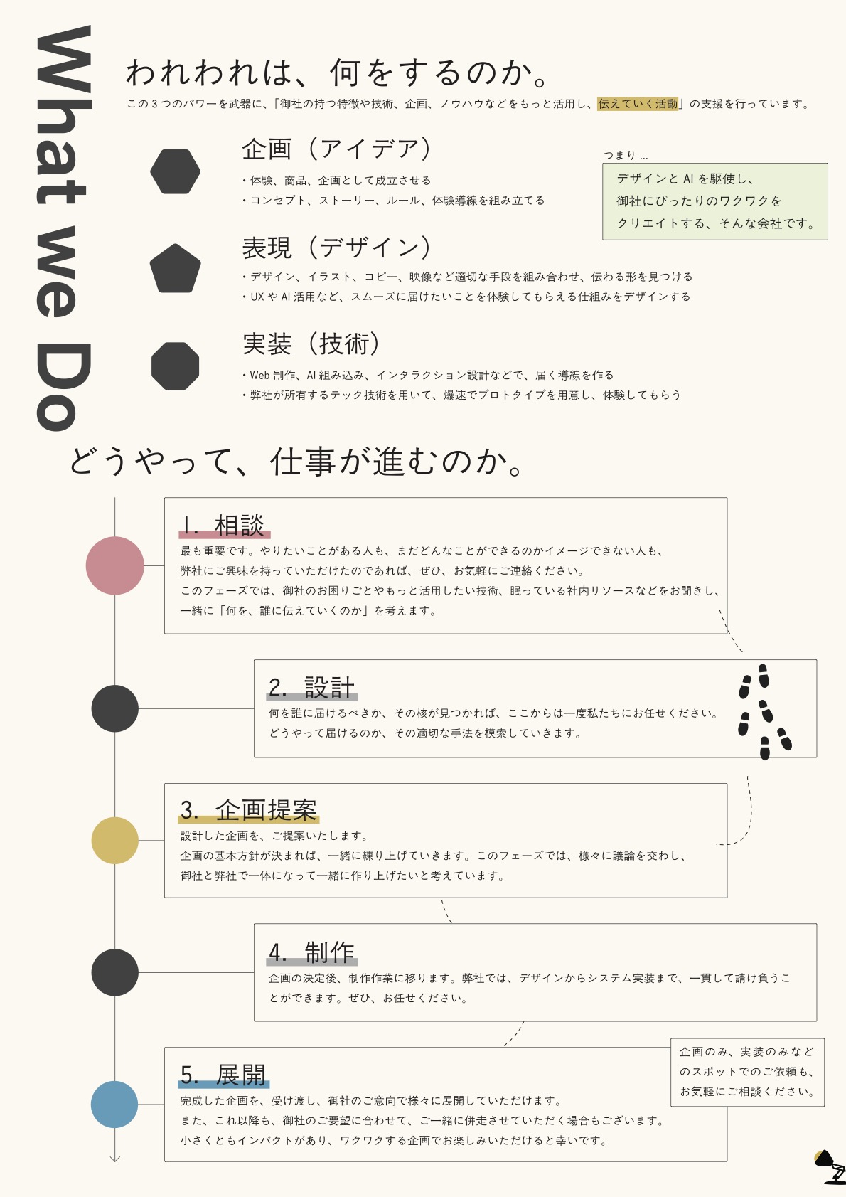 会社資料 2ページ目