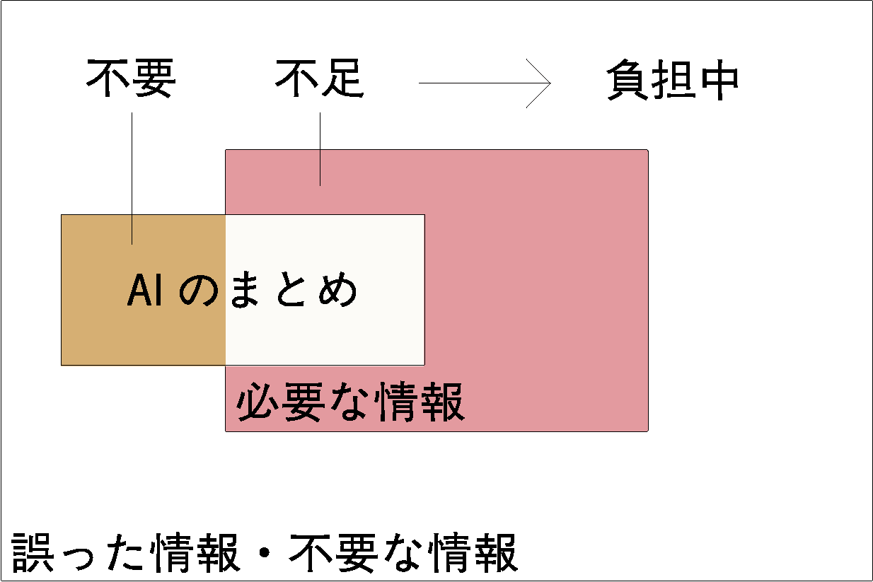 AIによる情報まとめ